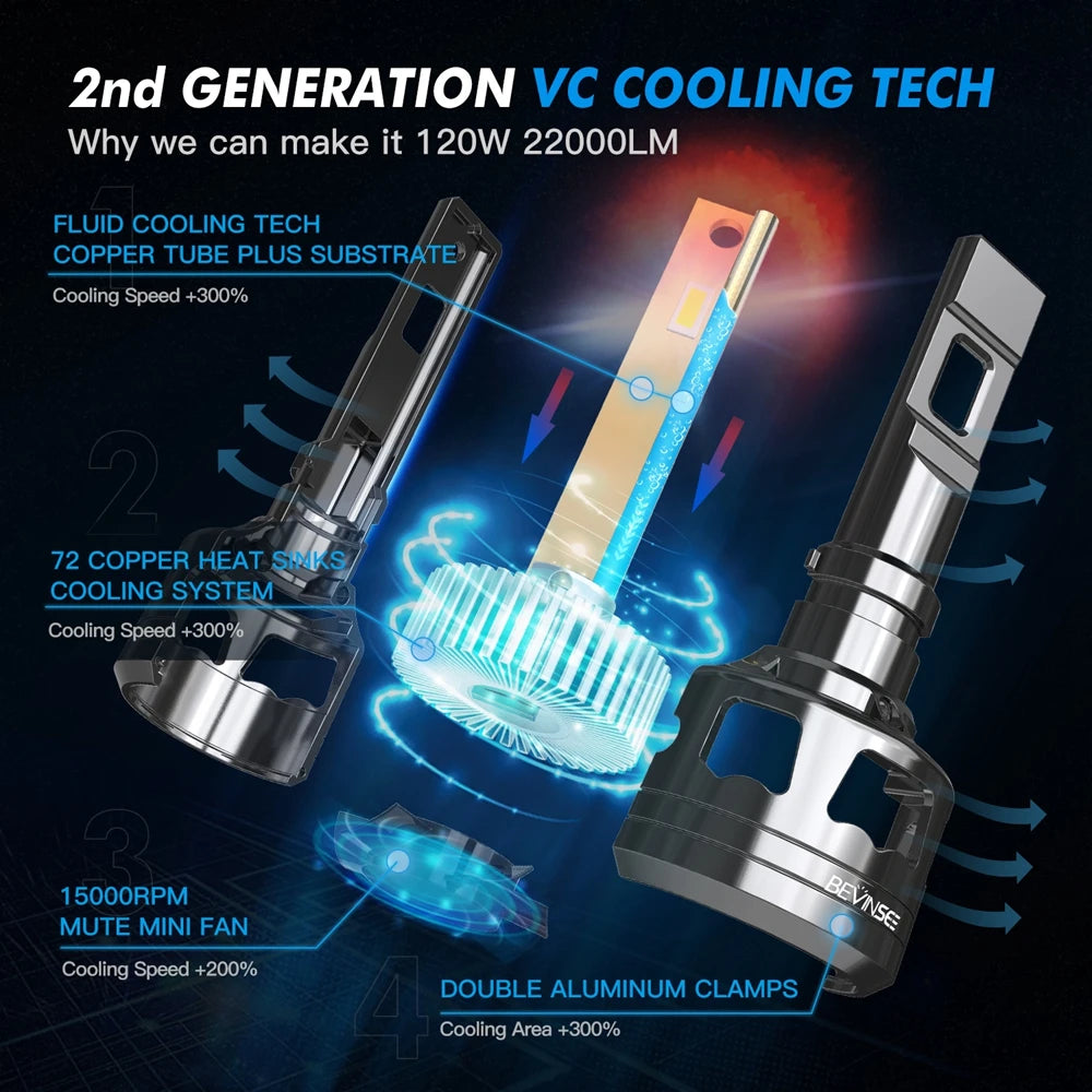 KIT LED PUISSANT 120W H7 H4 H11 H1 H8 H9 9012 HB3/9005 HB4/9006