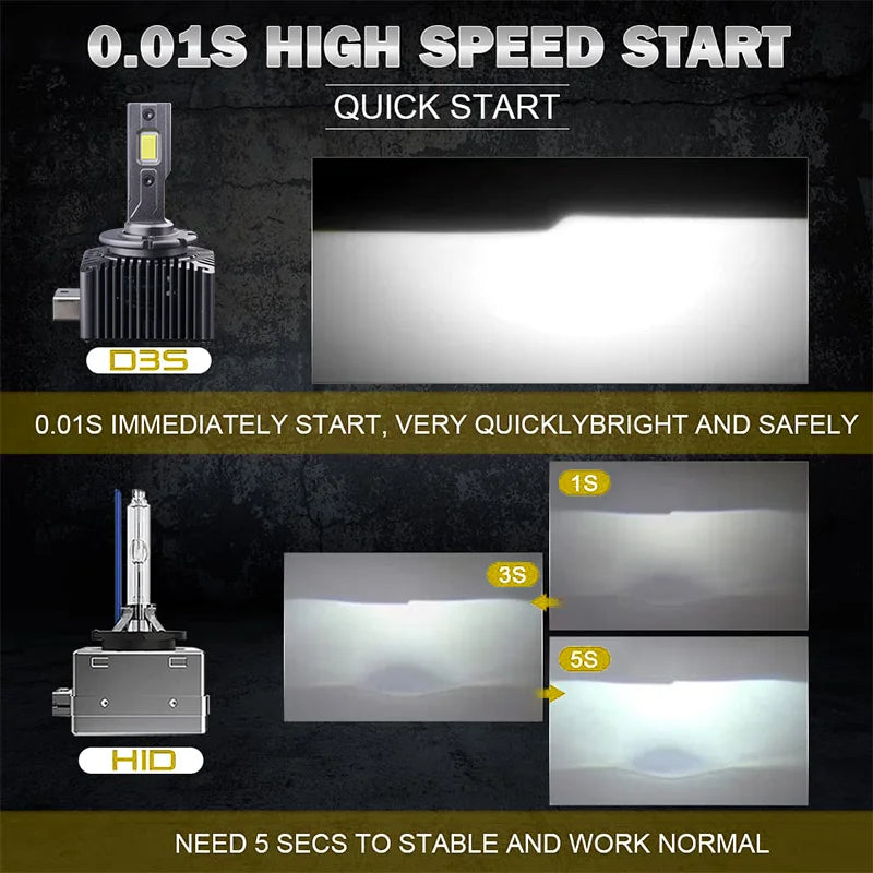 KIT  LED série D D1S D2S D3S D4S D5S D8S